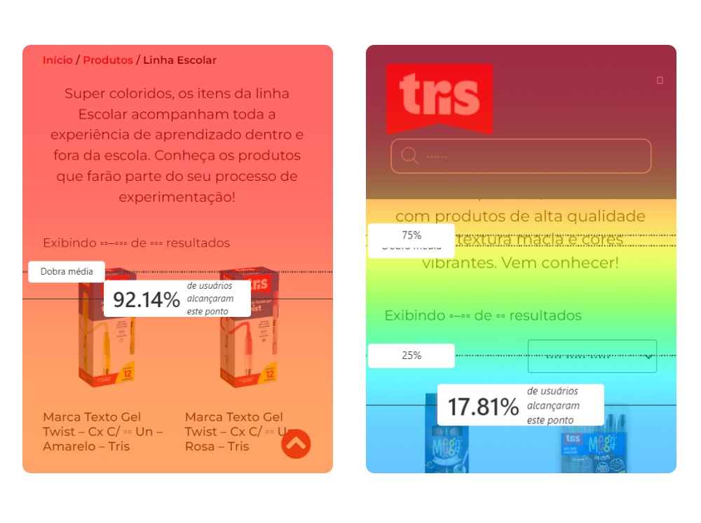 Screencaptures of heatmaps showing the diffrence on scroll depth: on the left, a page showing that 92.14% of users reached the products grid; on the right, a page showing that only 17.81% reached the products grid